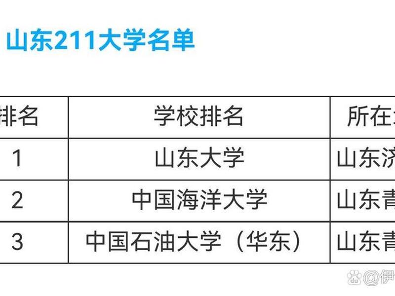211建设工程图片 211建设工程图片高清