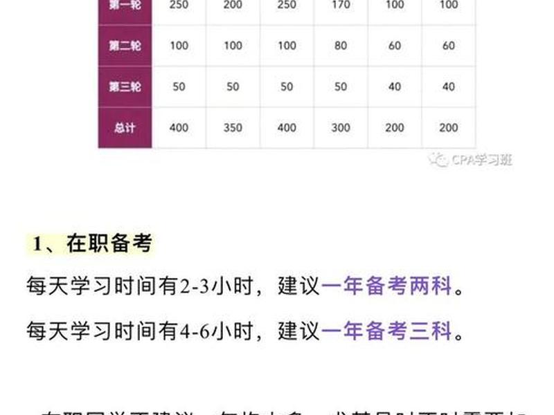 cpa如何规划备考、cpa应该如何备考 cpa如何规划备考、cpa应该如何备考