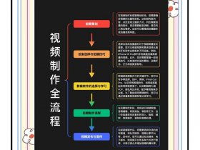 mip制作流程、如何制作midi文件