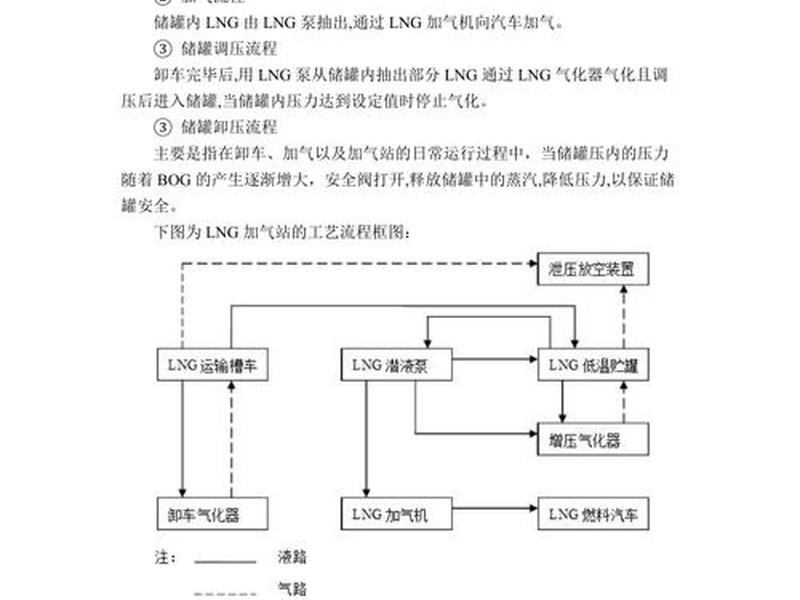 lng站建站流程,建lng气站需要什么审批流程 lng站建站流程,建lng气站需要什么审批流程