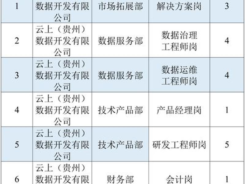 贵州外贸网站开发、贵州外贸网站开发招聘 贵州外贸网站开发、贵州外贸网站开发招聘