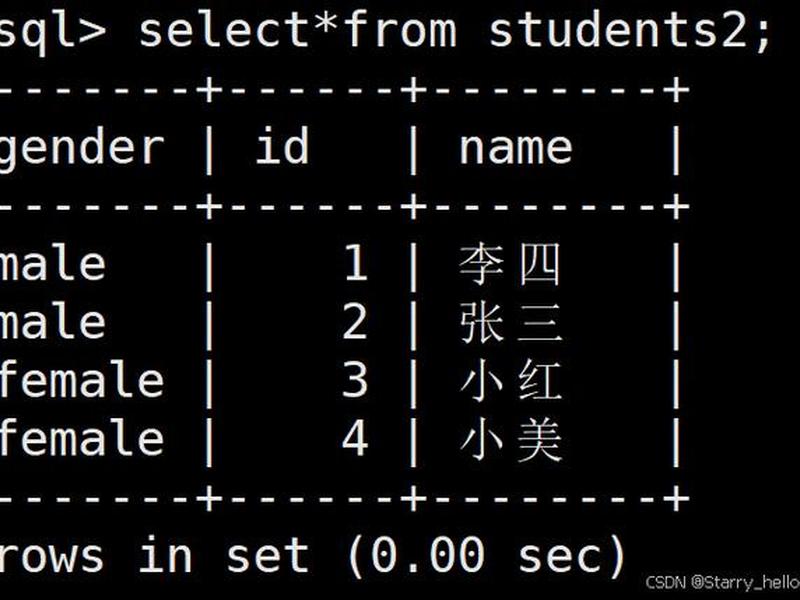 MySQL建表操作 mysql建表操作 MySQL建表操作 mysql建表操作