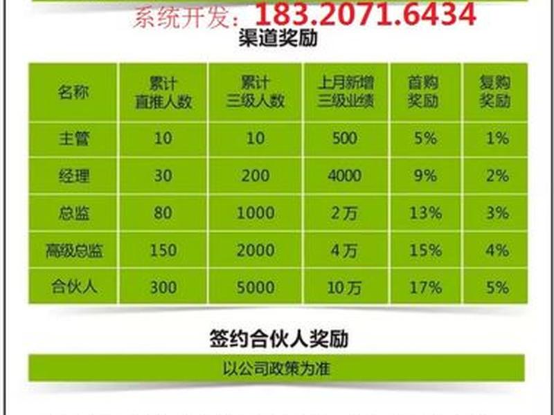 返利网运营模式,返利网的运营模式 返利网运营模式,返利网的运营模式