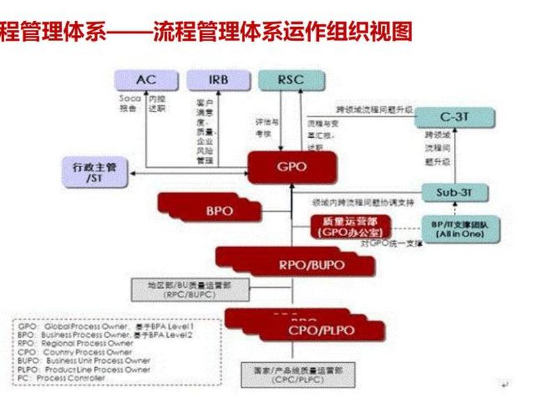 华为云平台操作流程,华为云平台操作流程是什么 华为云平台操作流程,华为云平台操作流程是什么