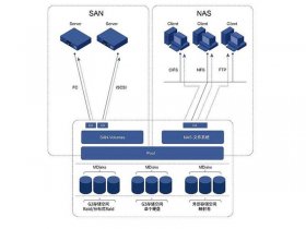 nas搭建教程（nas组建教程）