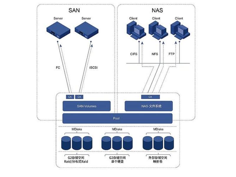 nas搭建教程(nas组建教程) nas搭建教程(nas组建教程)