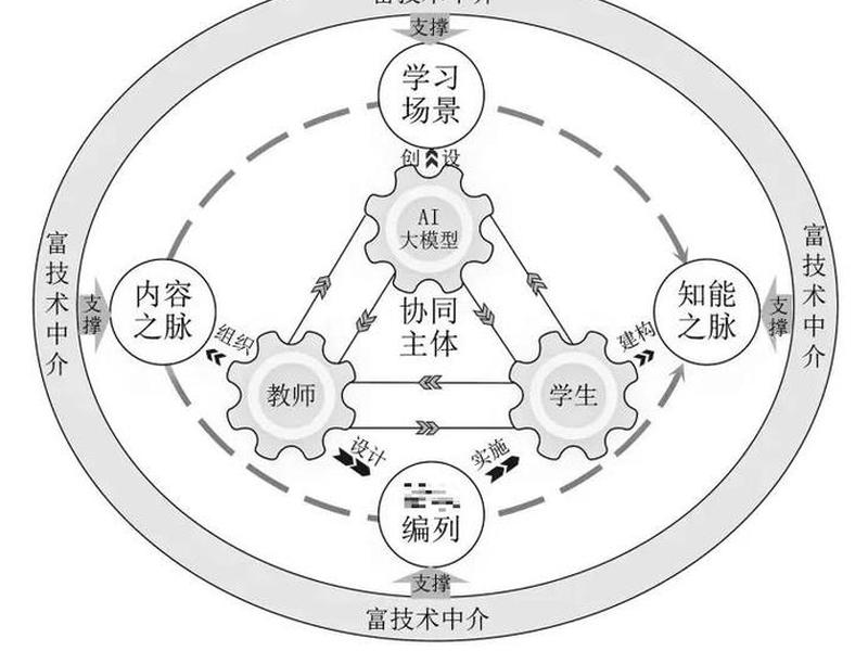 tp5教学 - tp5.0框架教学