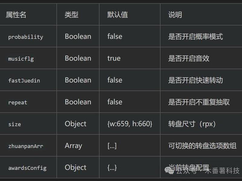 phpstudy搭建小程序;phpstudy搭建微信小程序 phpstudy搭建小程序;phpstudy搭建微信小程序