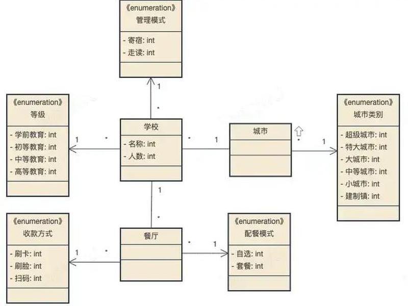 后端程序员怎么快速搭建前端页面、后端程序员怎么写前端 后端程序员怎么快速搭建前端页面、后端程序员怎么写前端