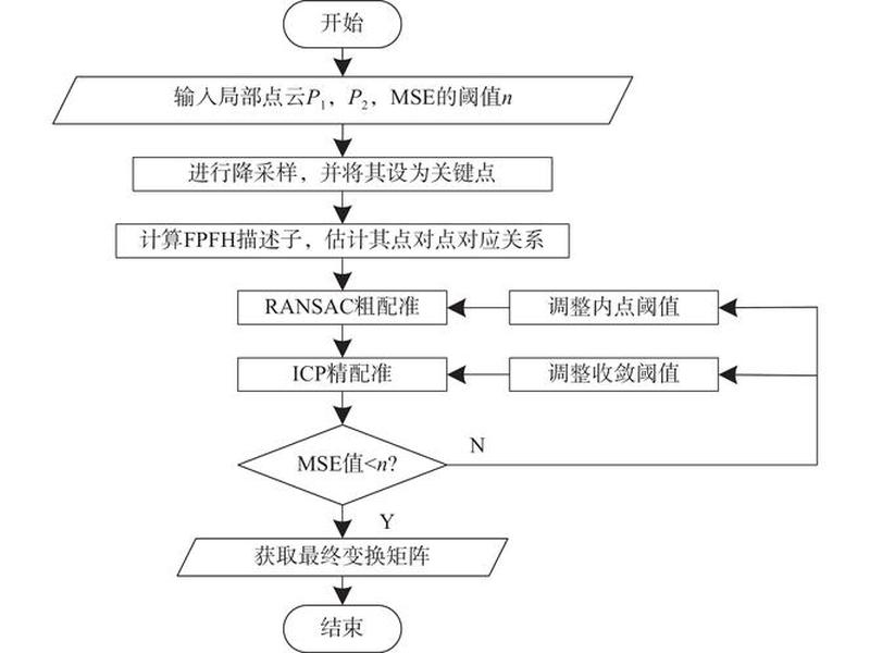 id搭建流程、搭建ids id搭建流程、搭建ids