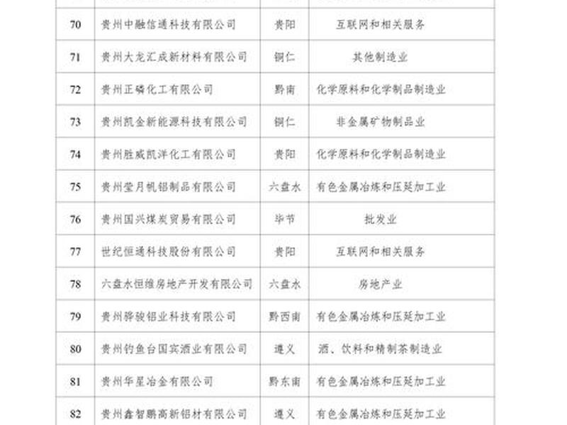 贵州对外贸易的企业有哪些;贵州对外贸易的企业有哪些公司 贵州对外贸易的企业有哪些;贵州对外贸易的企业有哪些公司