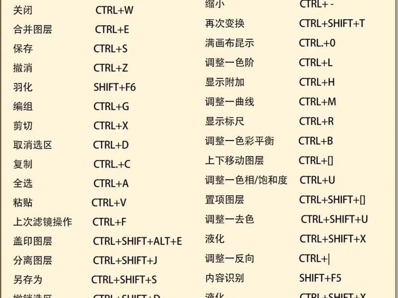 ps怎么创建辅助线 - ps怎么创建辅助线的快捷键 ps怎么创建辅助线 - ps怎么创建辅助线的快捷键