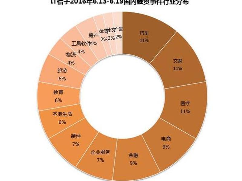 桔子建站客服电话、it桔子客服电话 桔子建站客服电话、it桔子客服电话