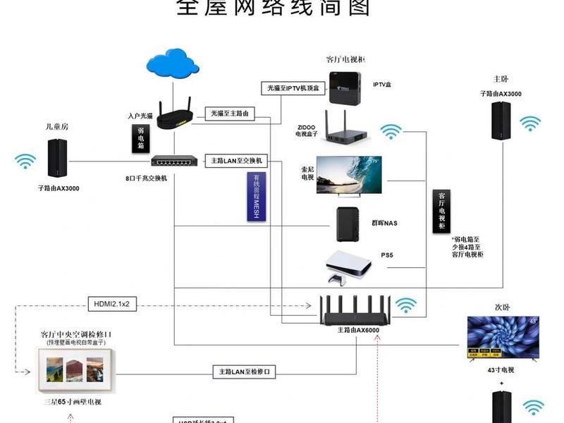 natp2p房间创建方法,natp2p怎么加入房间 natp2p房间创建方法,natp2p怎么加入房间
