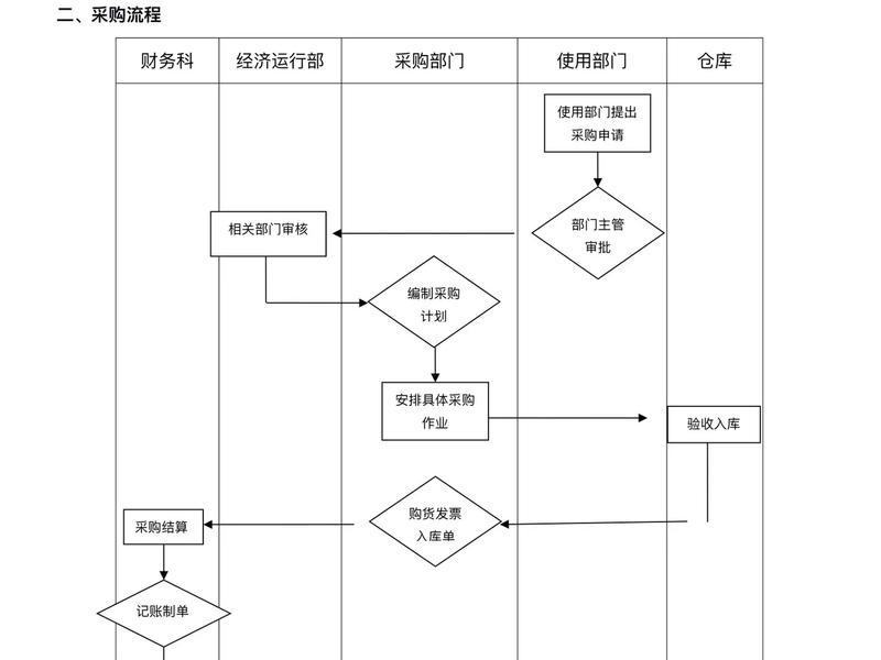 购物网站建设流程,购物网站建设流程怎么写 购物网站建设流程,购物网站建设流程怎么写