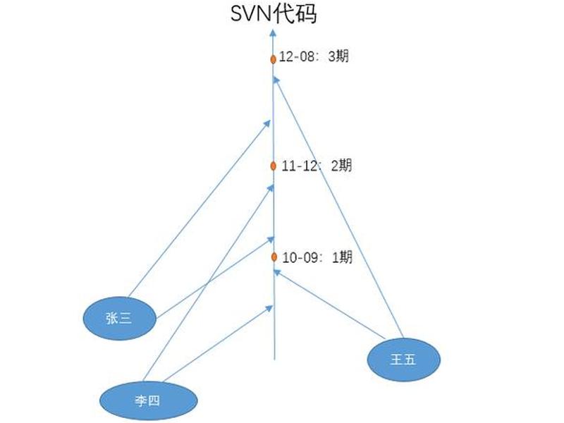 essamp建站教程(es 创建mapping) essamp建站教程(es 创建mapping)