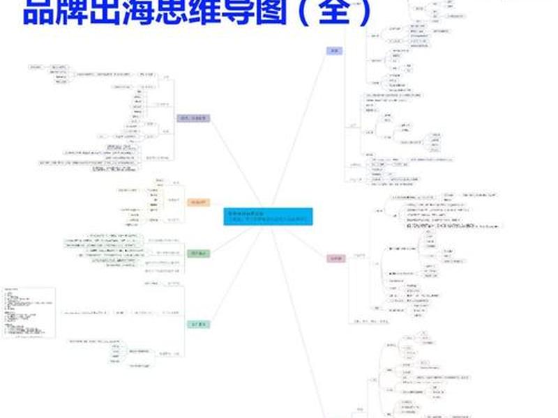 湖南外贸跨境供应链平台怎么搭建、湖南外贸跨境供应链平台怎么搭建的 湖南外贸跨境供应链平台怎么搭建、湖南外贸跨境供应链平台怎么搭建的