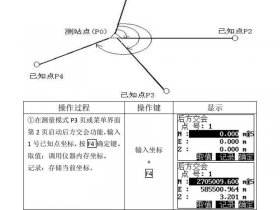后方交会测量步骤，后方交会测量步骤及要求