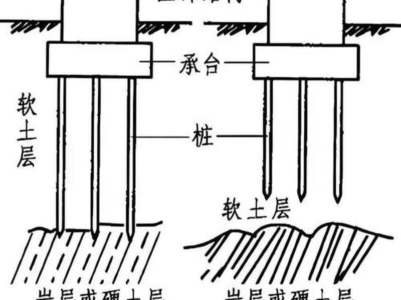 房建桩施工技巧、房建桩施工技巧图解 房建桩施工技巧、房建桩施工技巧图解