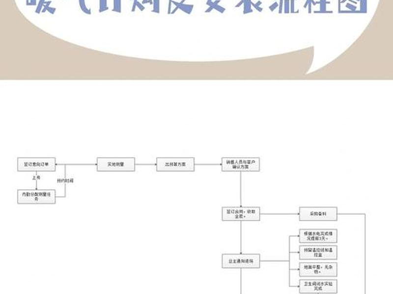 供热站的操作流程(供热站的操作流程图) 供热站的操作流程(供热站的操作流程图)