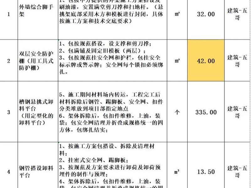 广元现浇搭建价格表、广元现浇搭建价格表查询 广元现浇搭建价格表、广元现浇搭建价格表查询