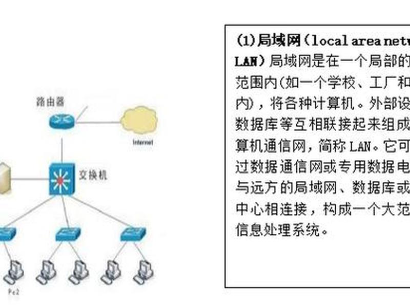 局域网搭建网站 - 局域网如何搭建网站 局域网搭建网站 - 局域网如何搭建网站