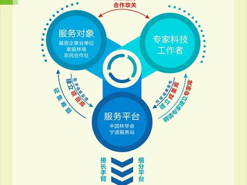 h5网站搭建一站式服务；h5网站搭建一站式服务平台
