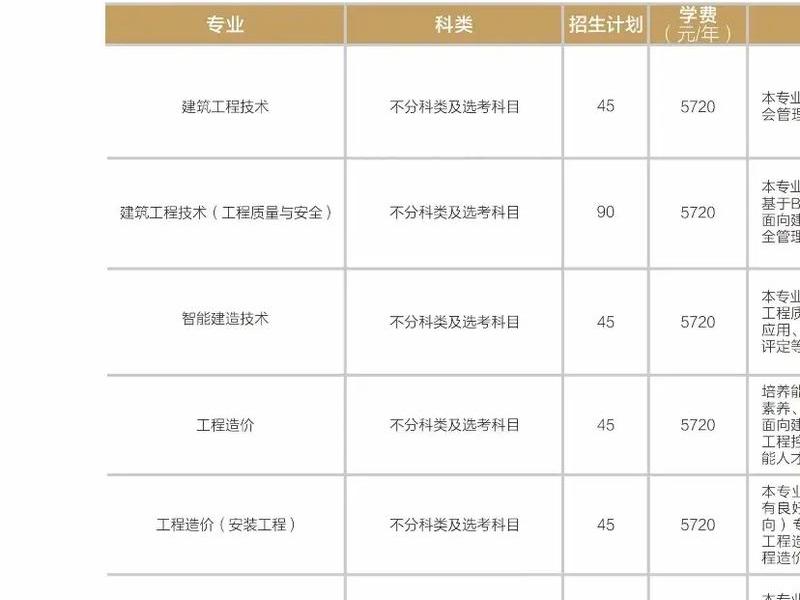 德阳建院单招过程 - 德阳建院单招过程怎么样 德阳建院单招过程 - 德阳建院单招过程怎么样