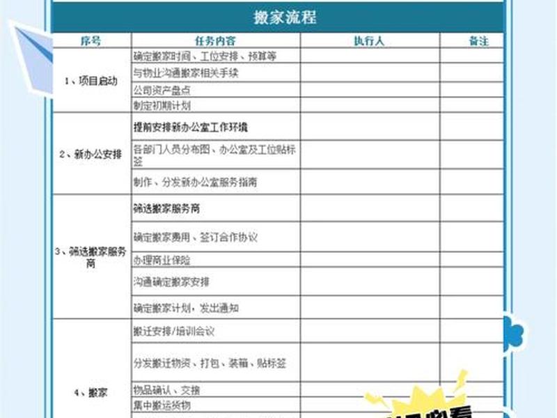 搬瓦工怎么注册的;搬瓦工注册教程 搬瓦工怎么注册的;搬瓦工注册教程