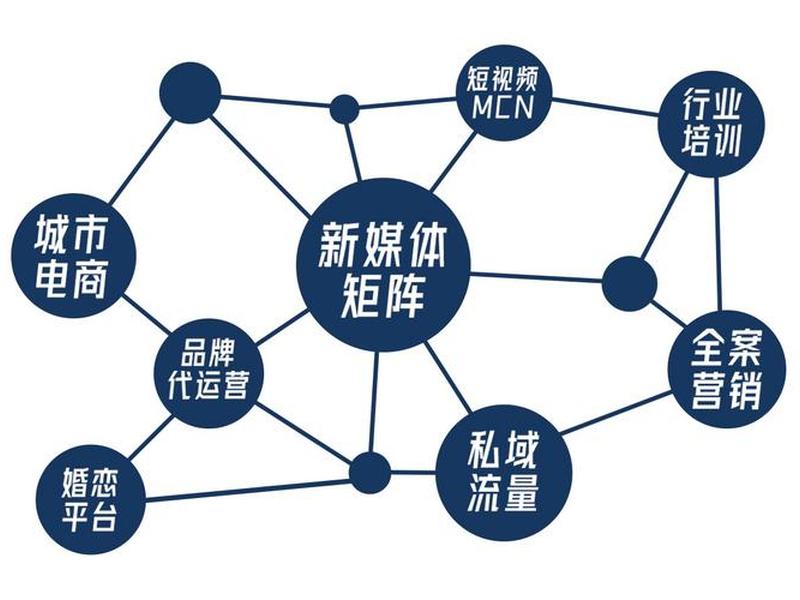 广告联盟平台运营模式 广告联盟平台运营模式有哪些 广告联盟平台运营模式 广告联盟平台运营模式有哪些