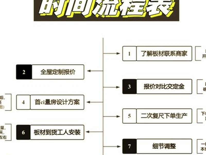 定制网站建站流程 定制网站建站流程是什么 定制网站建站流程 定制网站建站流程是什么