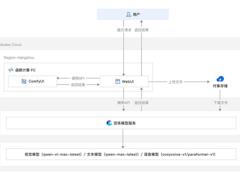 ai自动生成脚本 - ai自动生成脚本代码 ai自动生成脚本 - ai自动生成脚本代码
