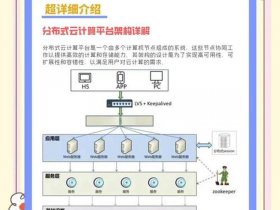 创建云主机，创建云主机需要哪些参数