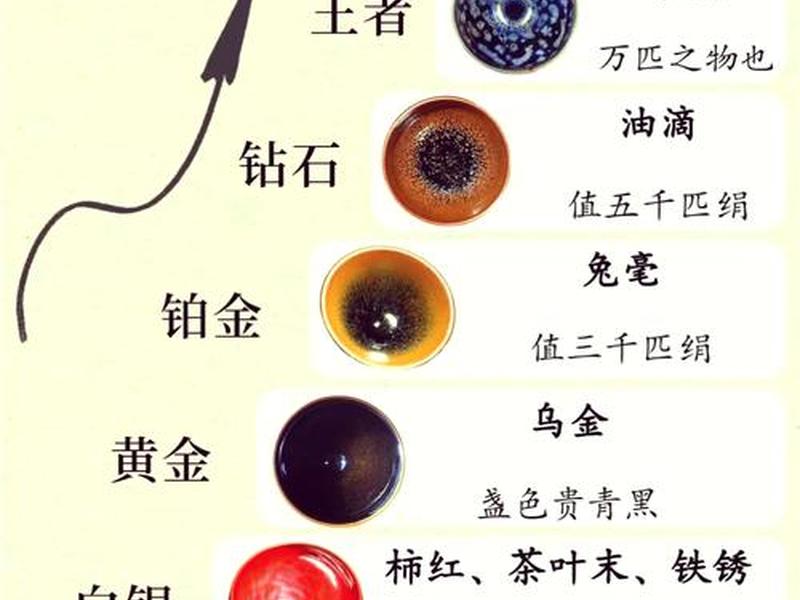 建盏大师100位排名表 128位建盏大师排名 建盏大师100位排名表 128位建盏大师排名