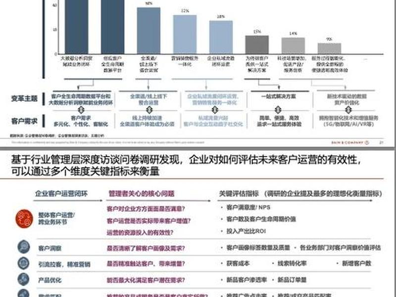 360免费运营模式 - 360免费运营模式有哪些 360免费运营模式 - 360免费运营模式有哪些