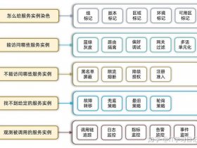 多平台整合使用方法；多平台整合使用方法是什么