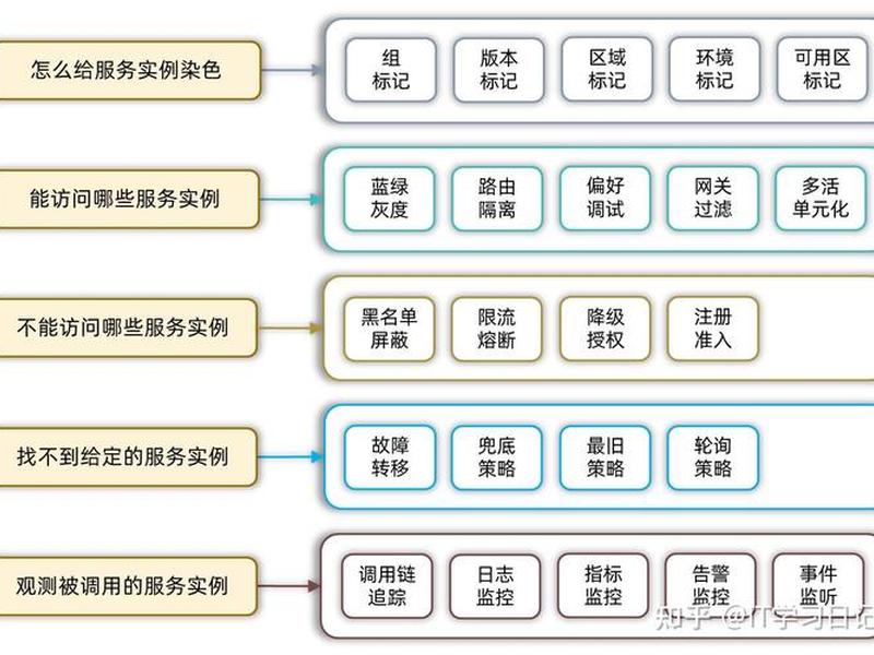 多平台整合使用方法;多平台整合使用方法是什么 多平台整合使用方法;多平台整合使用方法是什么
