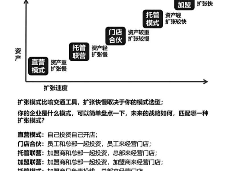360运营加盟（360的运营模式）