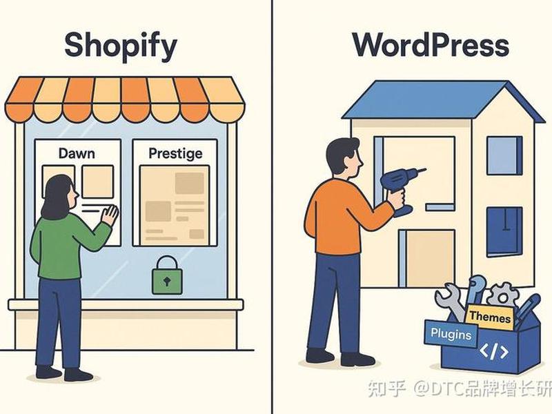 shoplazza独立站建站费用 - 建独立站好还是用shopify好 shoplazza独立站建站费用 - 建独立站好还是用shopify好