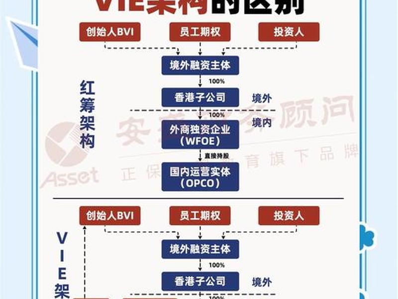 vie搭建;VIE搭建是什么 vie搭建;VIE搭建是什么