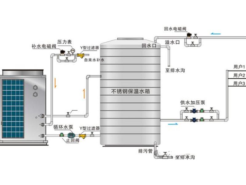 供热系统安装攻略(供热系统安装攻略图) 供热系统安装攻略(供热系统安装攻略图)
