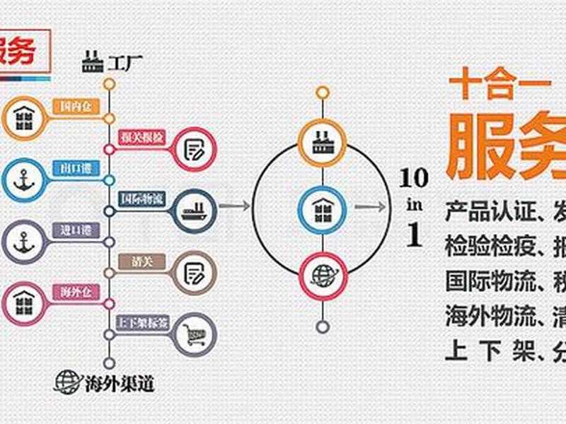 国微跨境电商运营技巧 跨境电商运营视频教程 国微跨境电商运营技巧 跨境电商运营视频教程