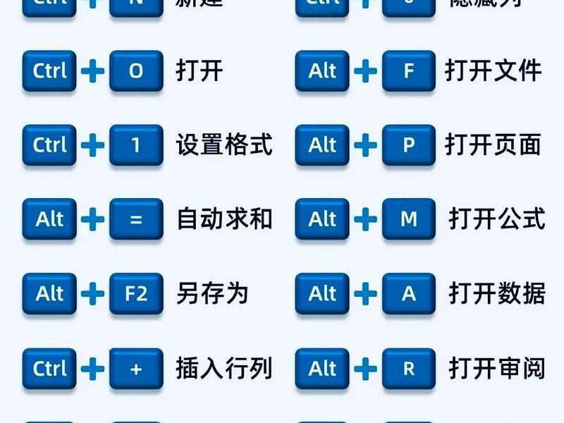 windows建表格的高级技巧、windows怎么建表格 windows建表格的高级技巧、windows怎么建表格