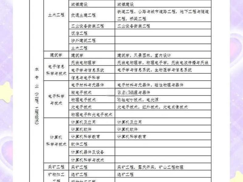 建站教学报名，建站需要学什么