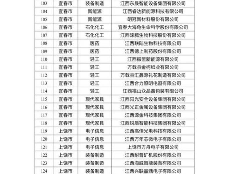 江西国家外贸转型升级基地;江西国家外贸转型升级基地名单 江西国家外贸转型升级基地;江西国家外贸转型升级基地名单