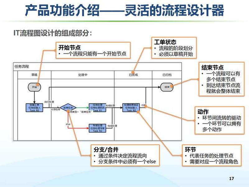 构建本地服务器,构建本地服务器的方法 构建本地服务器,构建本地服务器的方法