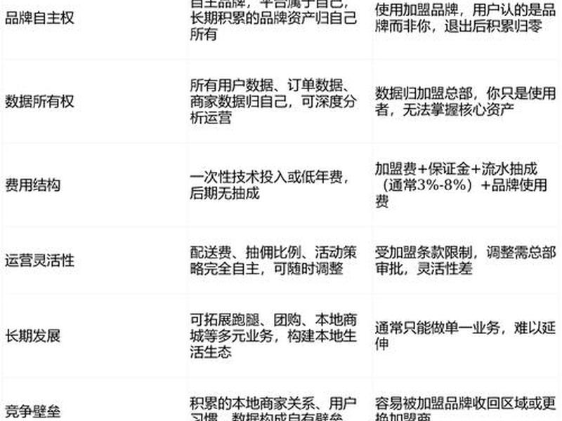 搭建站点一般有两种方式 搭建站点一般有两种方式是什么 搭建站点一般有两种方式 搭建站点一般有两种方式是什么