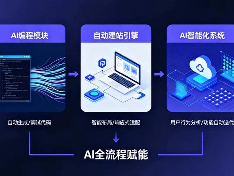 ai免费建站详细教程、ai软件免费教程 ai免费建站详细教程、ai软件免费教程