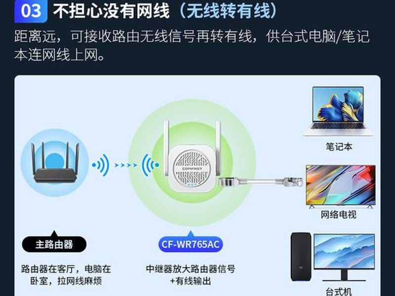comfast安装教程,comfast安装说明书 comfast安装教程,comfast安装说明书