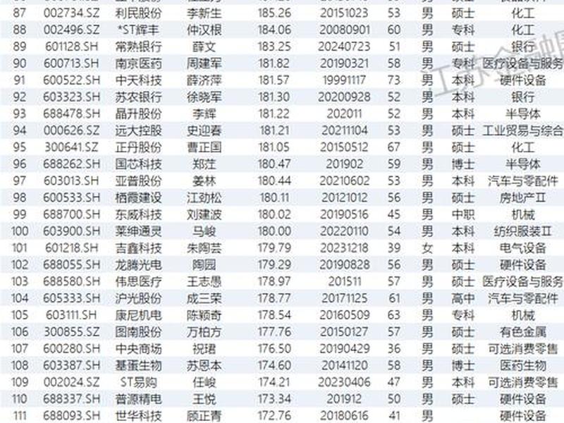 江苏省外贸公司 - 江苏省外贸公司历任领导名单最新消息 江苏省外贸公司 - 江苏省外贸公司历任领导名单最新消息